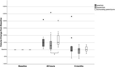 Benign thyroid nodules respond to a single administration of 0.3mg recombinant human thyrotropin with highly variable volume increase